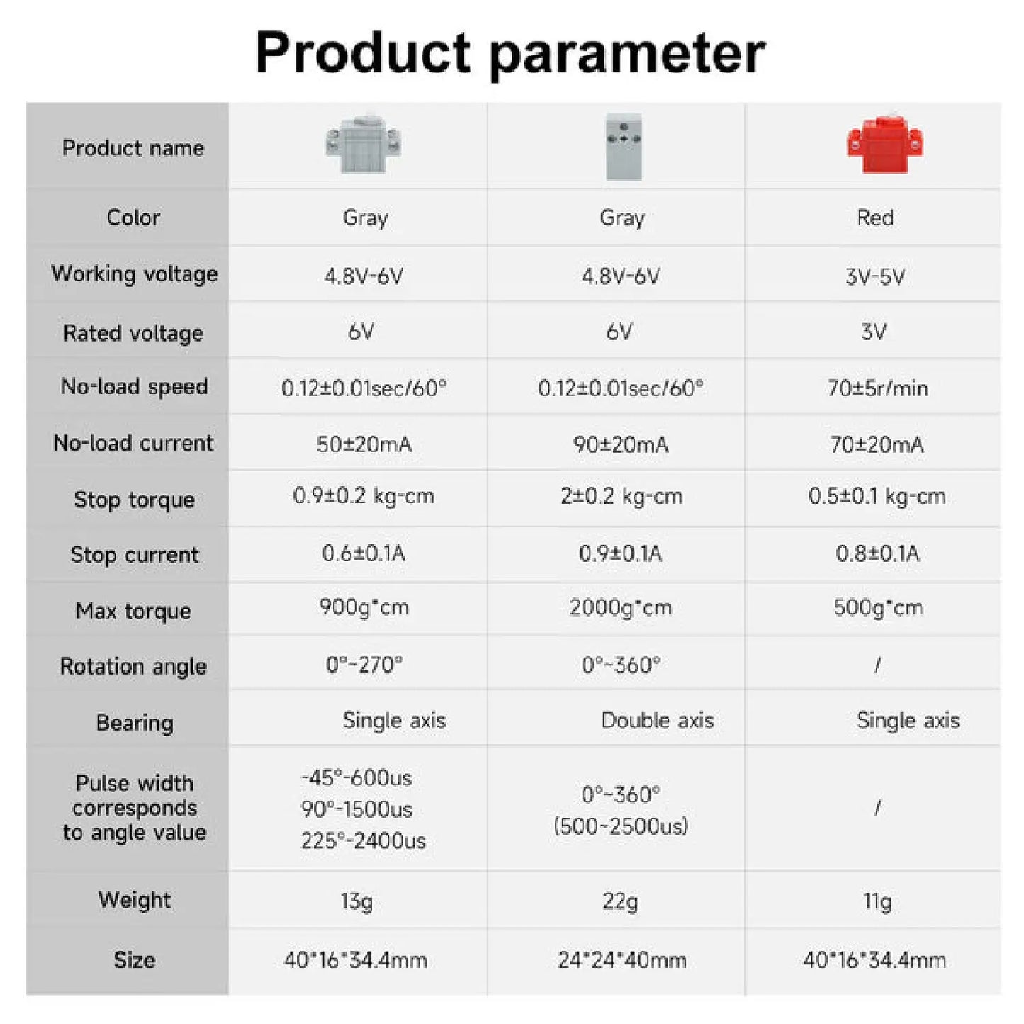 Micro:bit Building Block Motors & Servos – Red Motor A01, Gray Servo & Yahboom B02 Programmable Servo