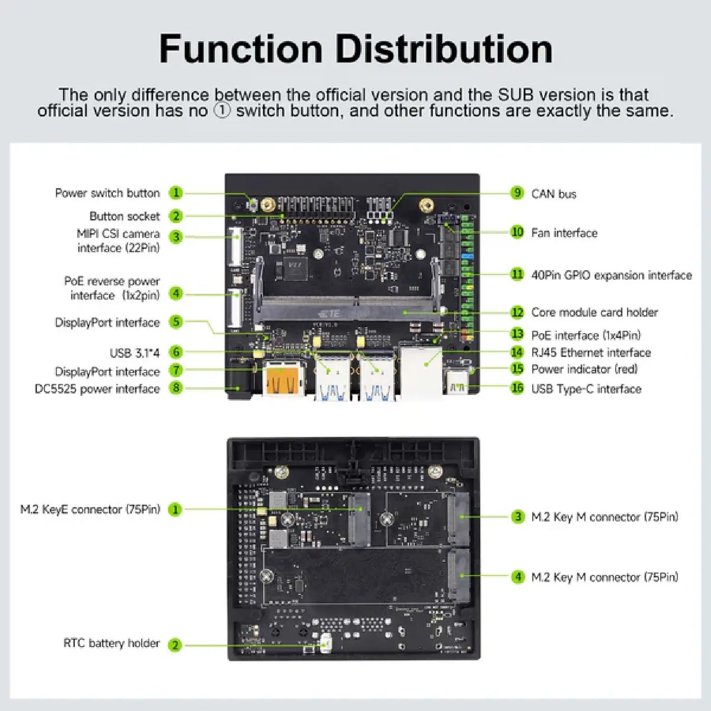 Yahboom Jetson Orin Nano Developer Kit (4GB/8GB | Official & SUB Versions) – Edge AI & Robotics Power Kit