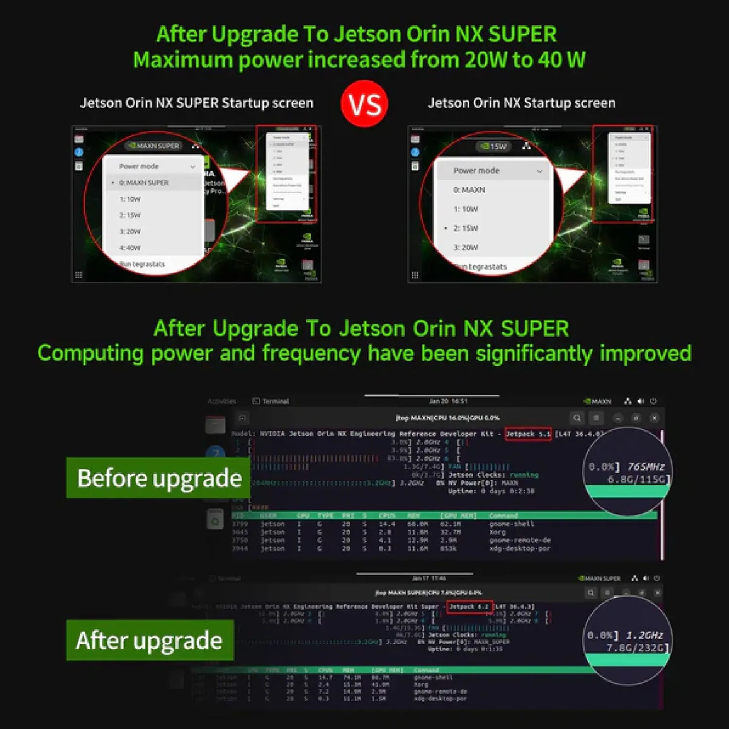 Yahboom Jetson Orin NX SUPER Developer Kit 8GB/16GB RAM (117TOPS/157TOPS)