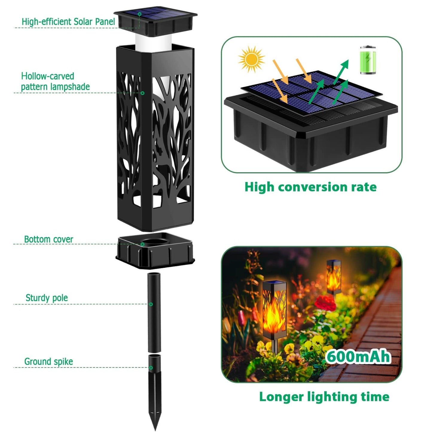 Flickering Flame Solar Pathway Lights Solar Powered Decorative Solar Garden Lights Waterproof Solar Torch Lights Outdoor Landscape Lighting For Yard Patio Walkway, Pack Of 1 - RS5827