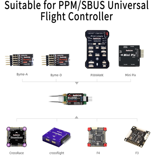 Radiolink R12DSE 12-Channel Receiver With Dual Antennas High-Sensitivity 4000m Range SBUS/PPM Dual Antenna Receiver For Enhanced Signal Stability - RS8480