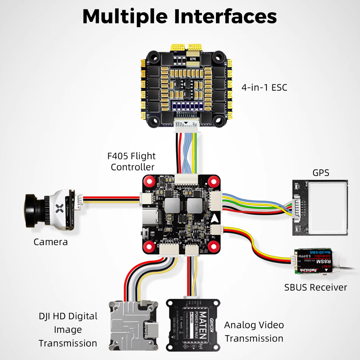 Radiolink F405 Flight Controller Ardupilot, Betaflight, INAV Compatible 6 Channel FPV Flight Controller With SBUS/CRSF For Racing Drones & Freestyle Quadcopters - RS7630