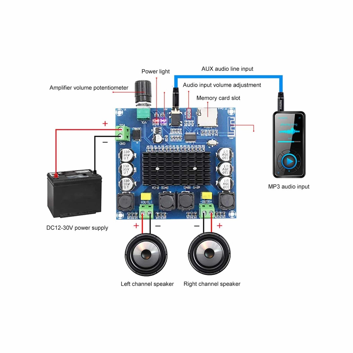 TDA7498 Amplifier Board XH-A105 Bluetooth 5.0 2x100W