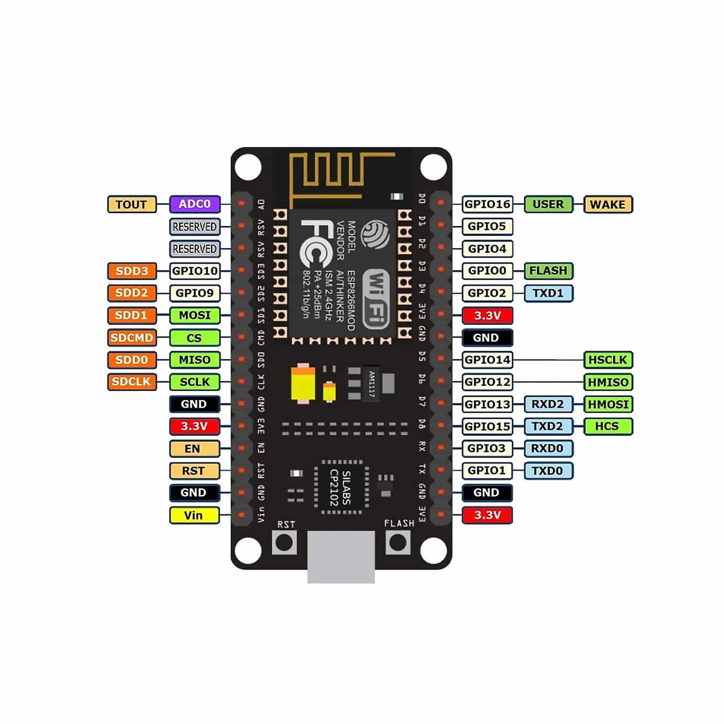 NodeMCU CP2102 ESP8266 Module ESP-12E NodeMcu LUA WiFi