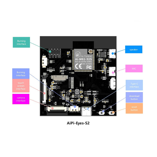 Ai-Thinker Aipi-Eyes-S2 Development Board