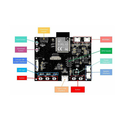 Ai-Thinker AiPi-SCP-2.4 Open Source Hardware