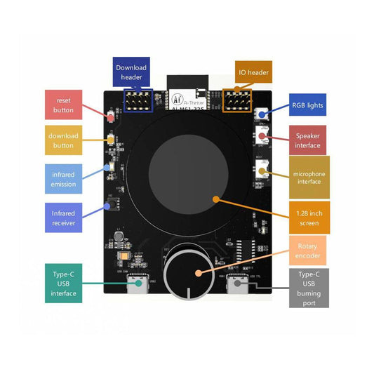 Ai-Thinker AiPi-Knob V1.0 Rotary Encoder Driver Board