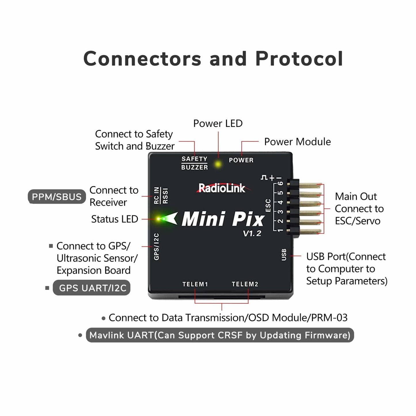 Radiolink Mini PIX Flight Controller Mini Pixhawk Controller