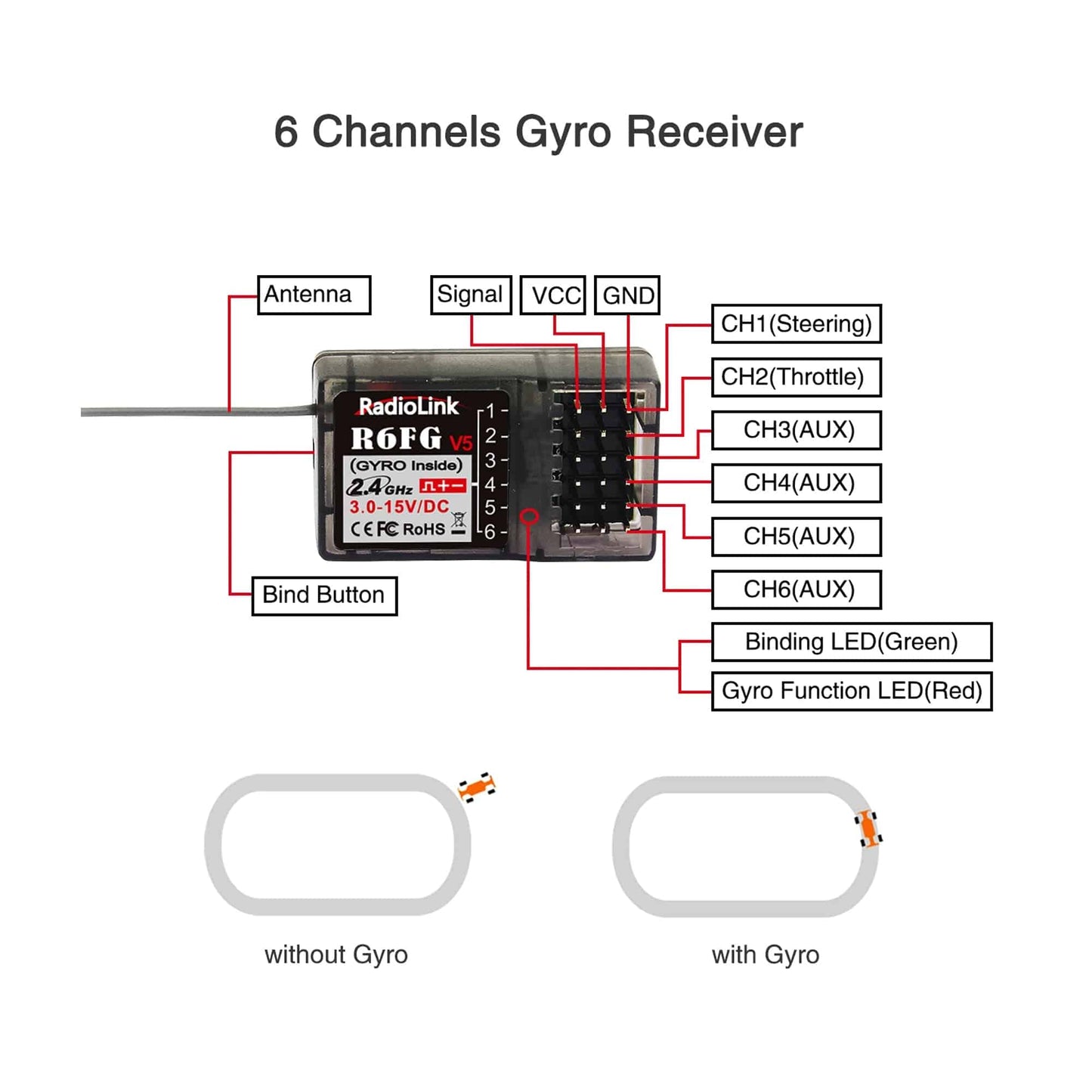 Radiolink RC4GS V3 RC Transmitter and R6FG Gyro Receiver