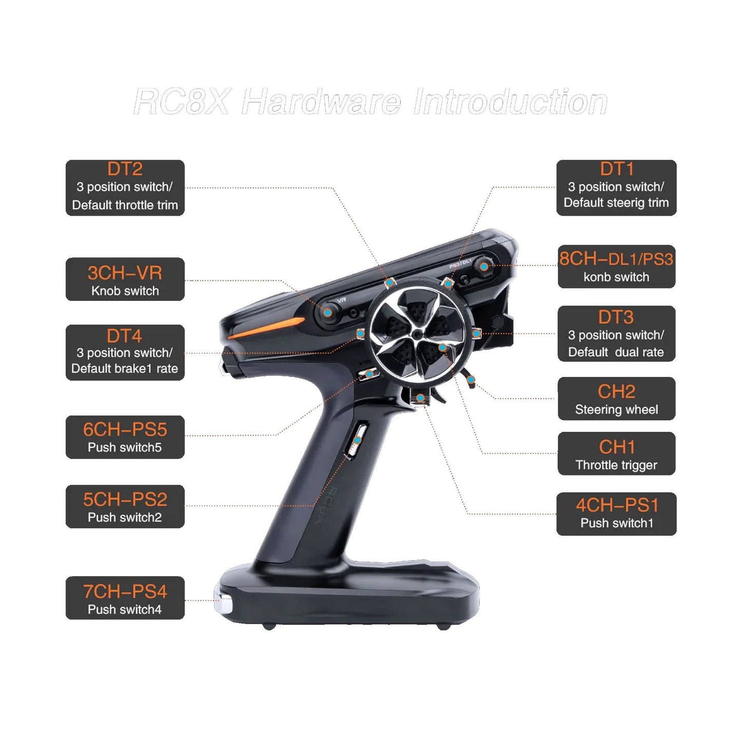 Radiolink RC8X RC Transmitter and R8FG&R4FGM V2.1 Receiver