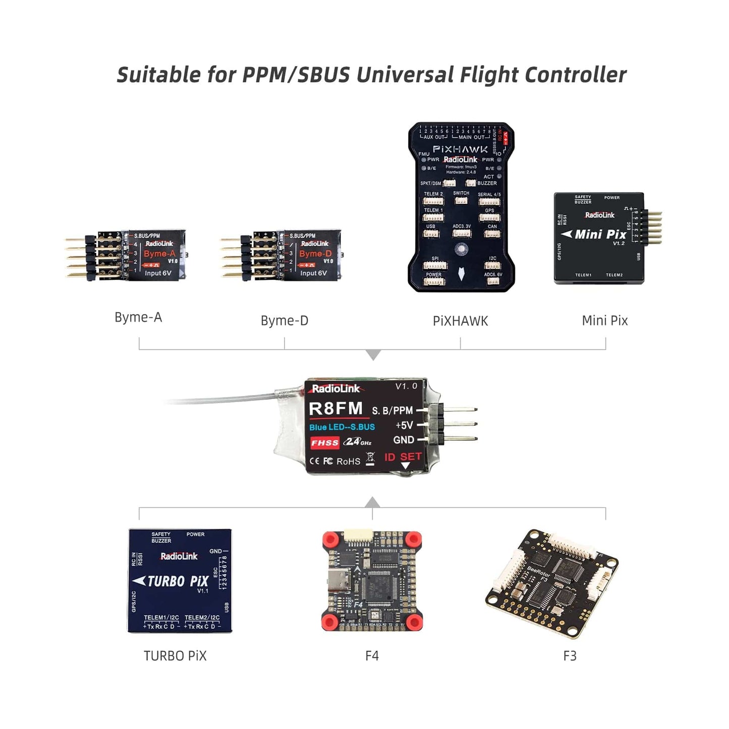 Radiolink R8FM RC Receiver 8 Channels 2.4GHz Micro