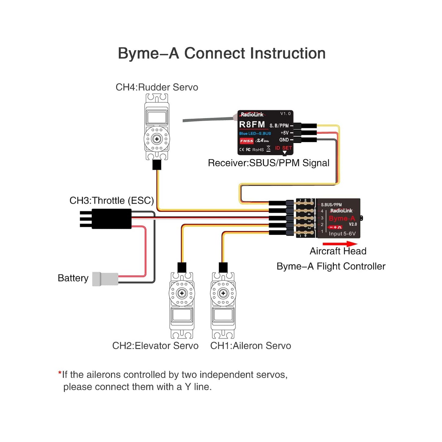 Radiolink Byme-A Flight Controller for A560 Stunt and More