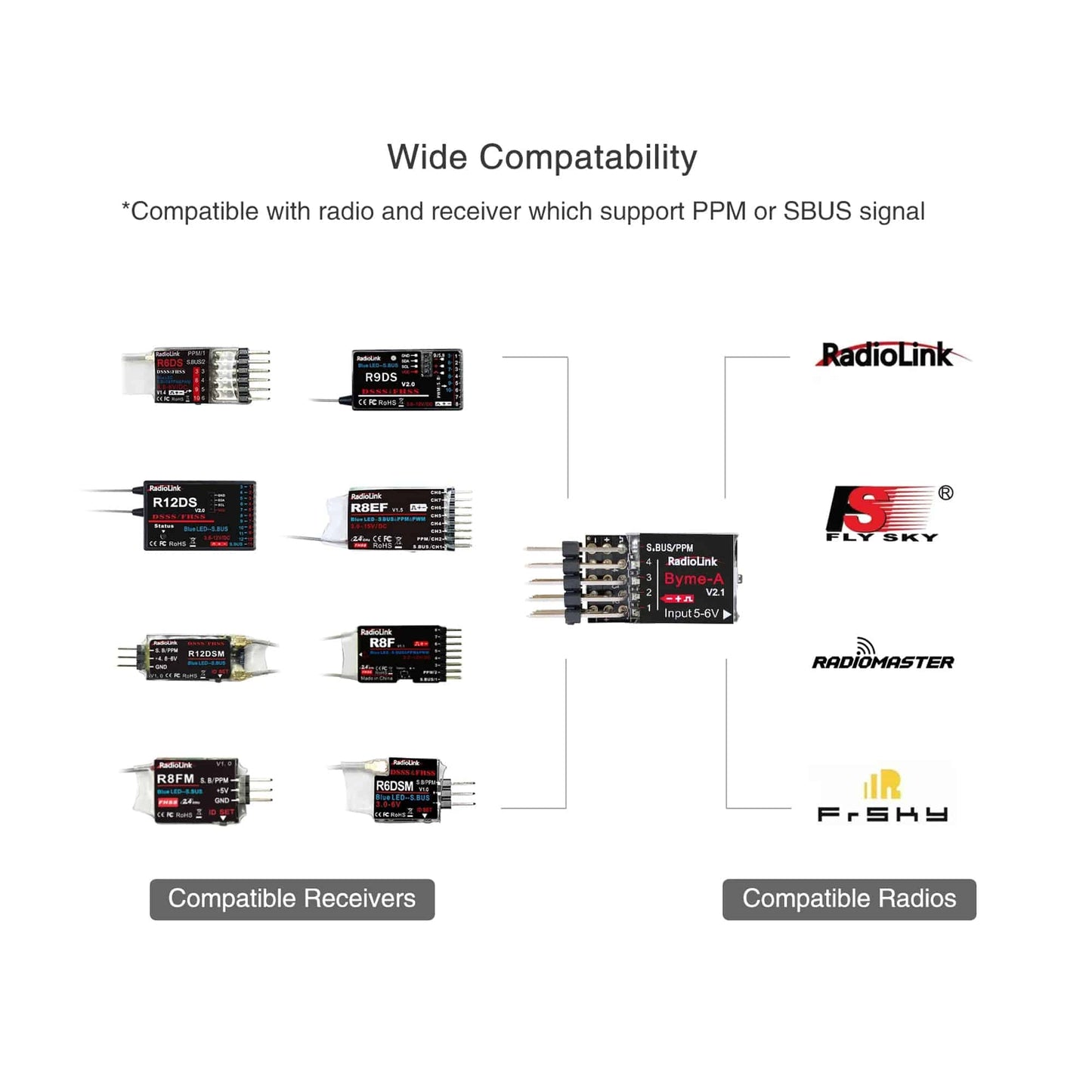 Radiolink Byme-A Flight Controller for A560 Stunt and More