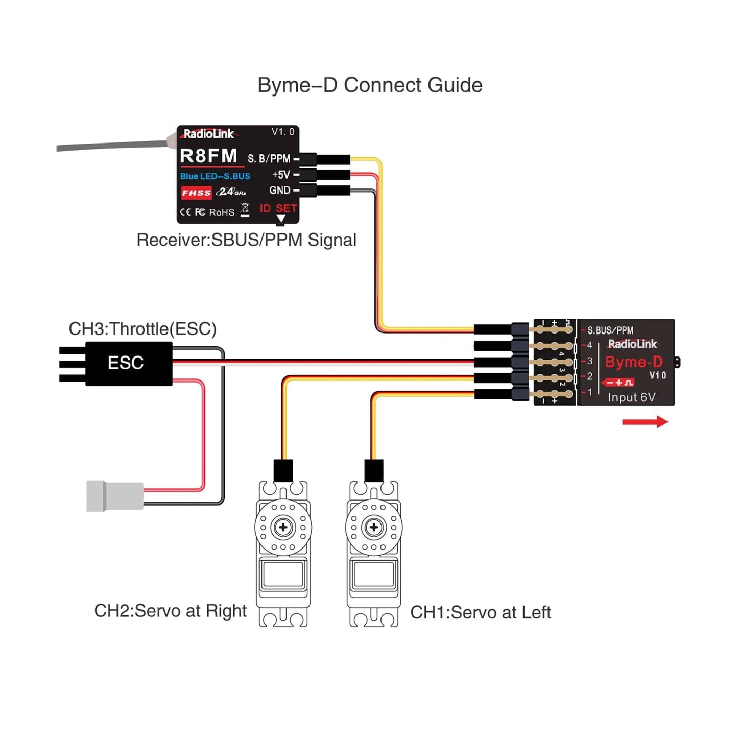 Radiolink Byme-D Flight Controller for SU27 F22