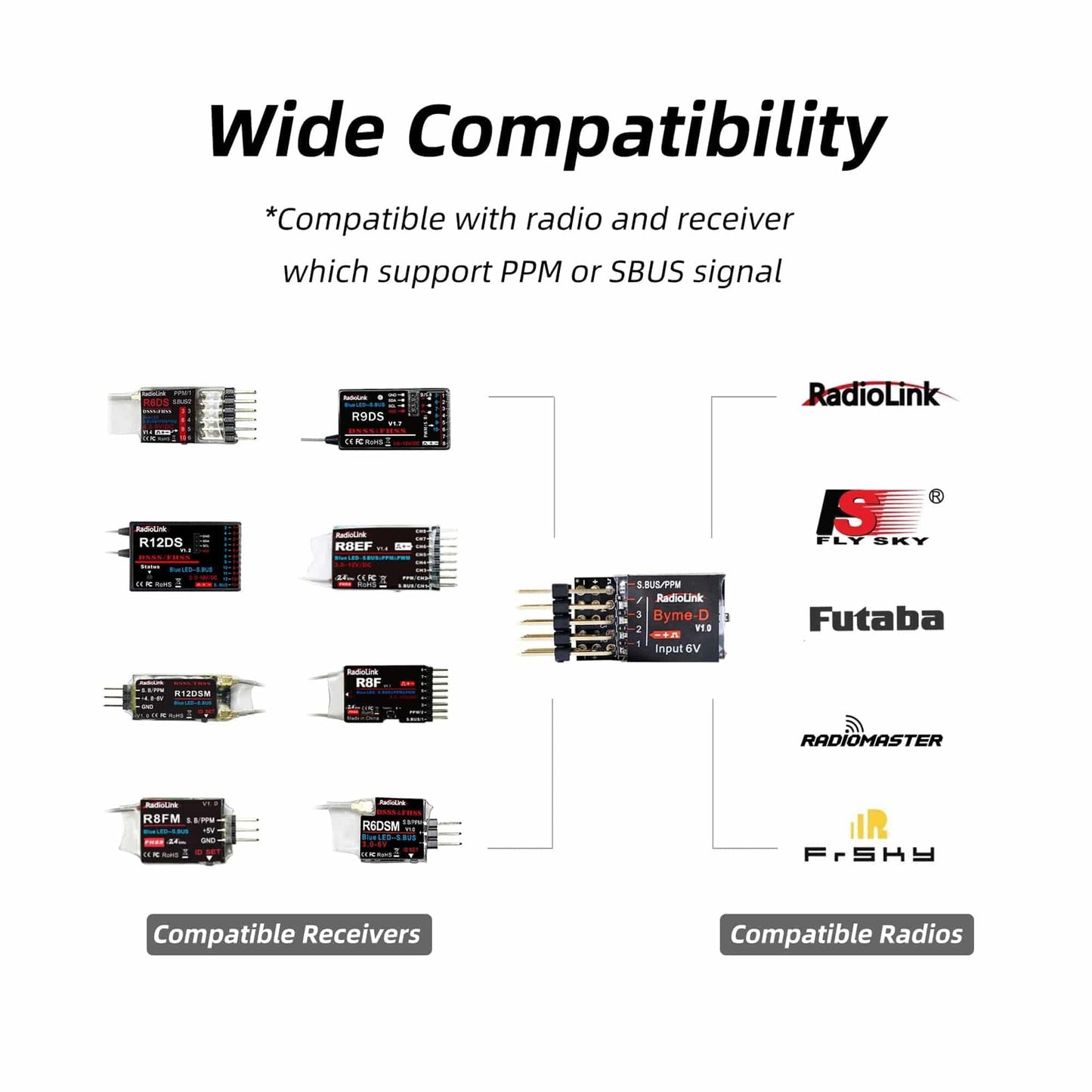 Radiolink Byme-D Flight Controller for SU27 F22