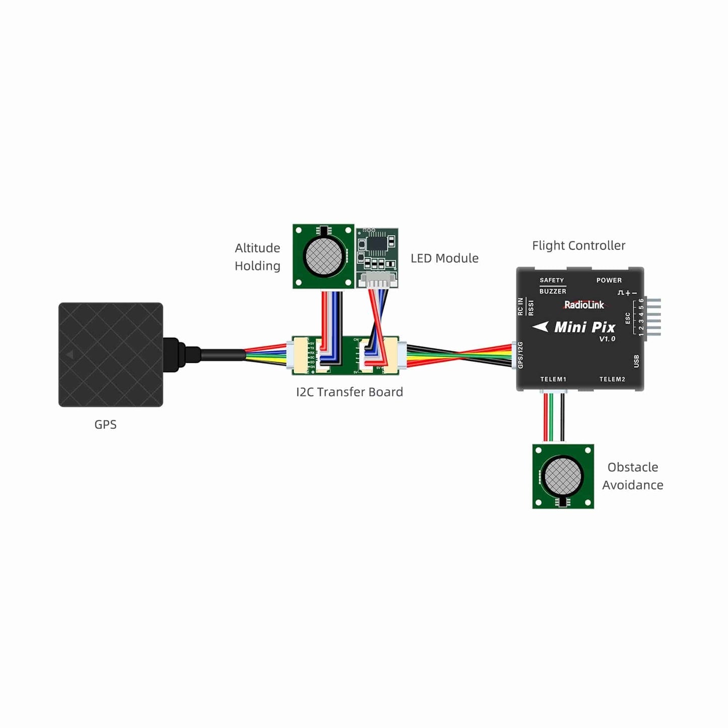 Radiolink I2C Transfer Board for Mini PIX PIXHAWK