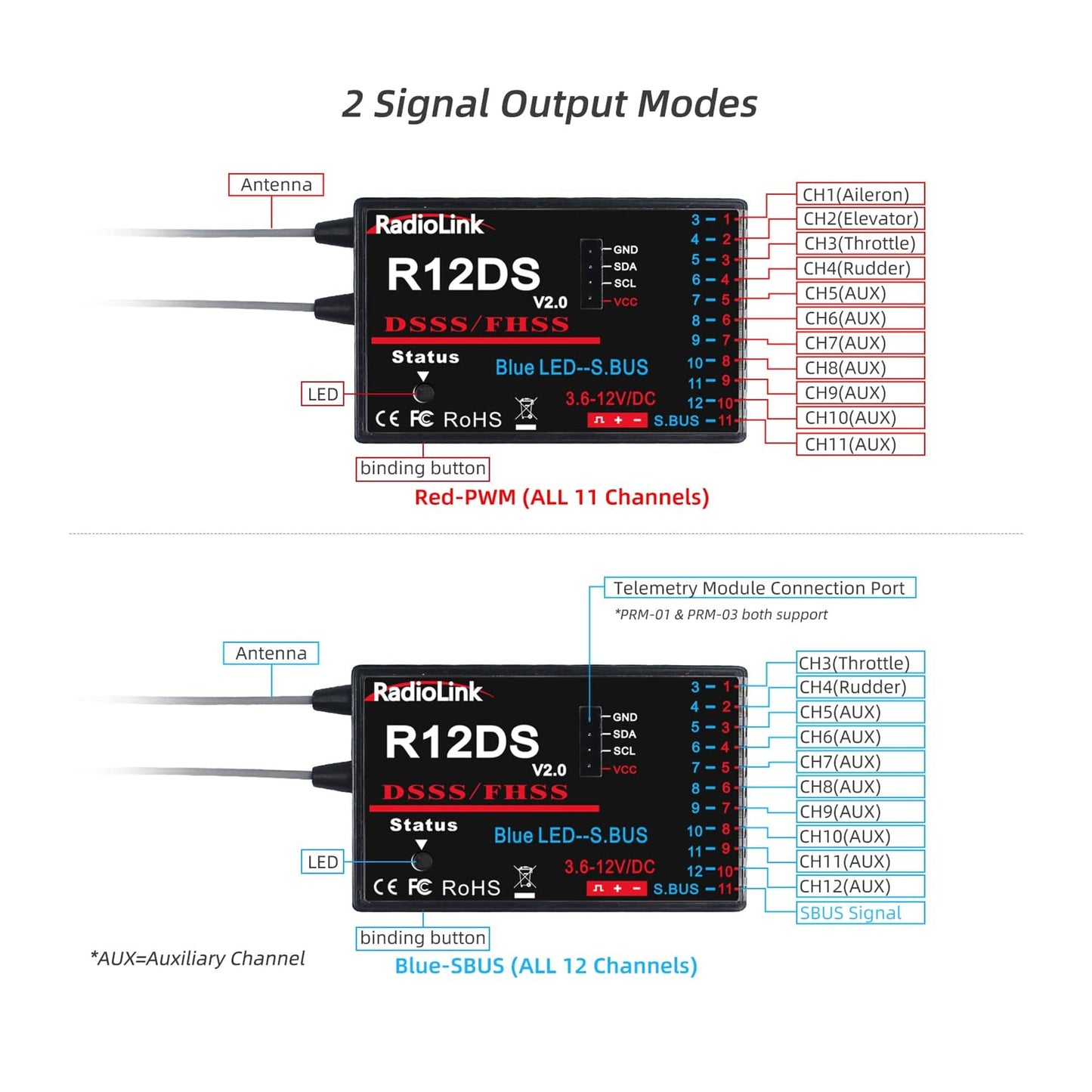 Radiolink R12DS RC Receiver 2.4GHz 12 Channels