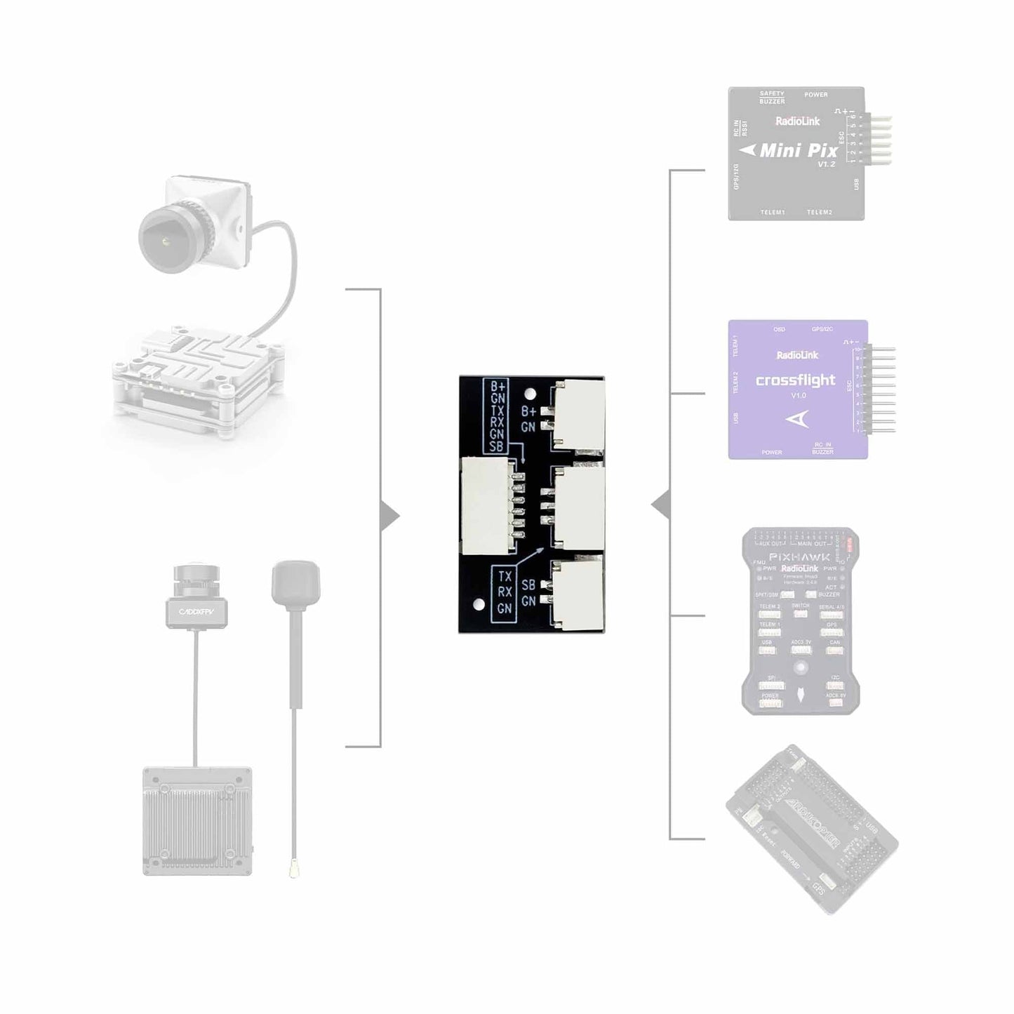 Radiolink Divit Digital Video Transmission Adapter Board