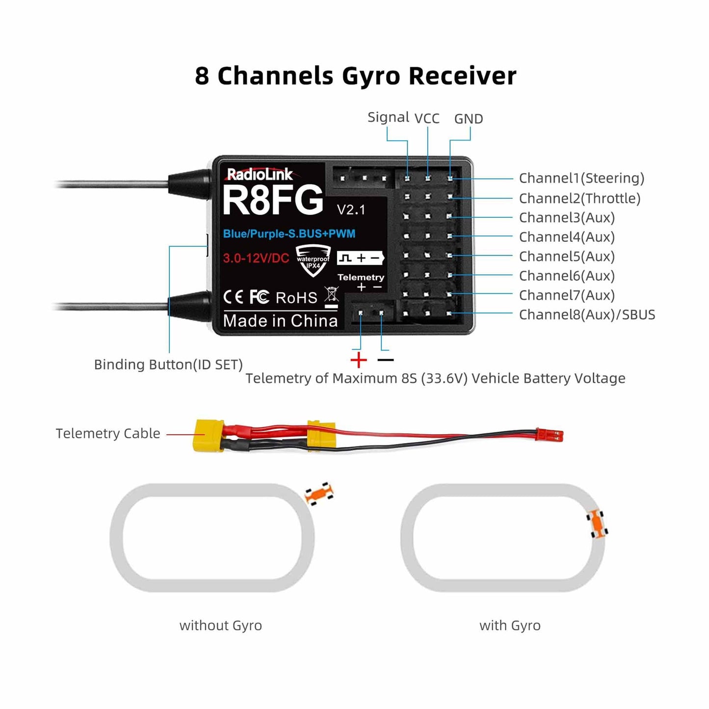 Radiolink R8FG RC Receiver 2.4Ghz V2.1 3ms Latency