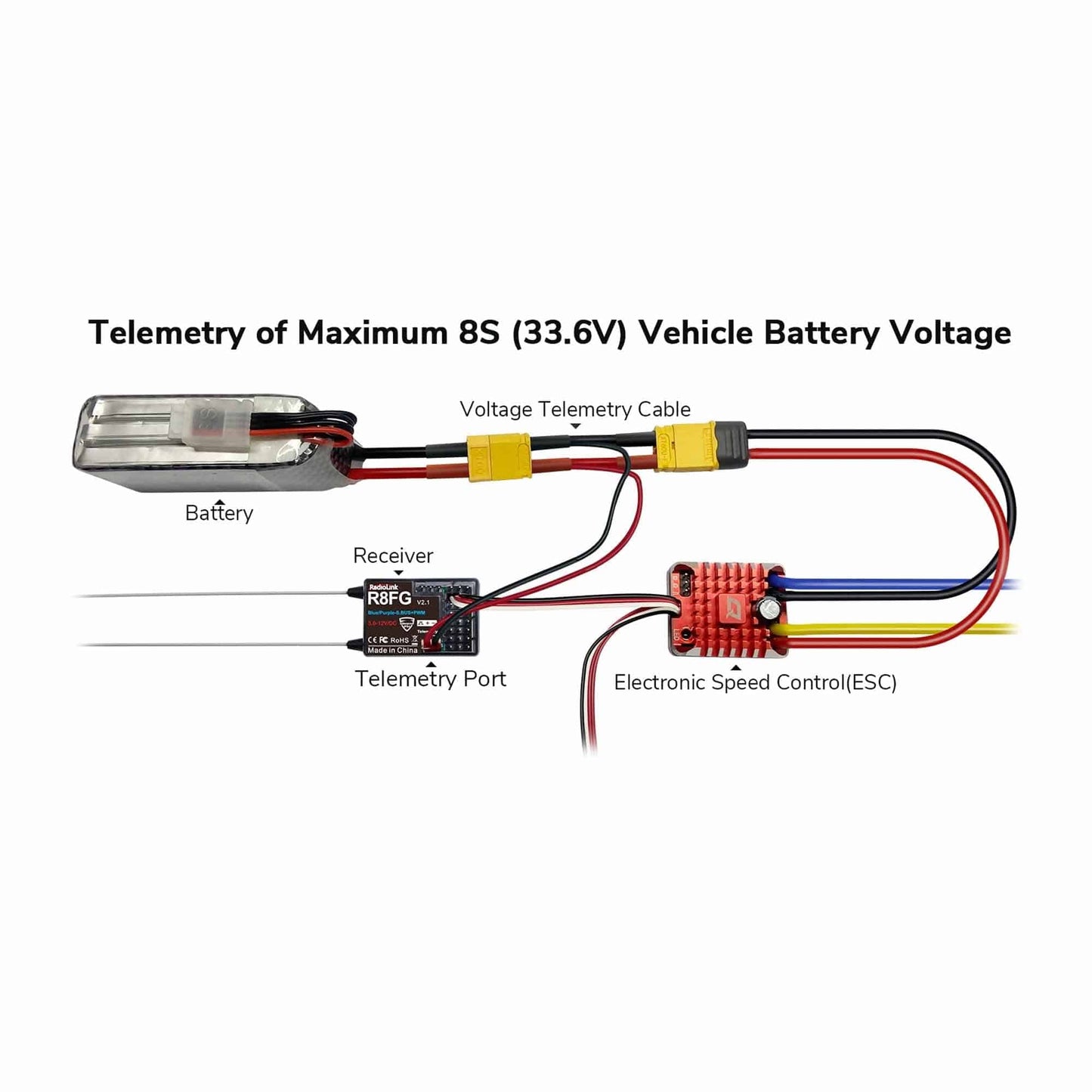 Radiolink R8FG RC Receiver 2.4Ghz V2.1 3ms Latency