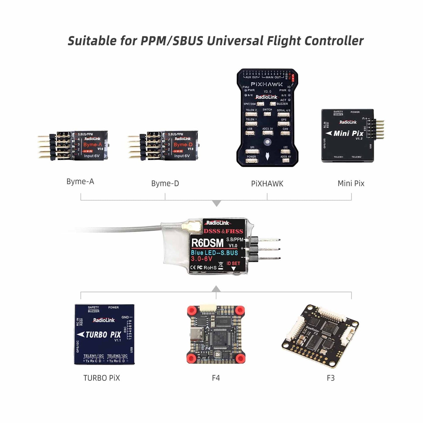 Radiolink R6DSM RC Receiver 2.4Ghz 10 Channels