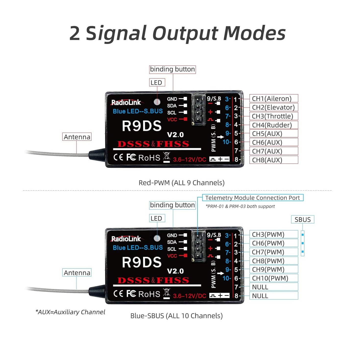 Radiolink R9DS RC Receiver 10 Channels 2.4GHz