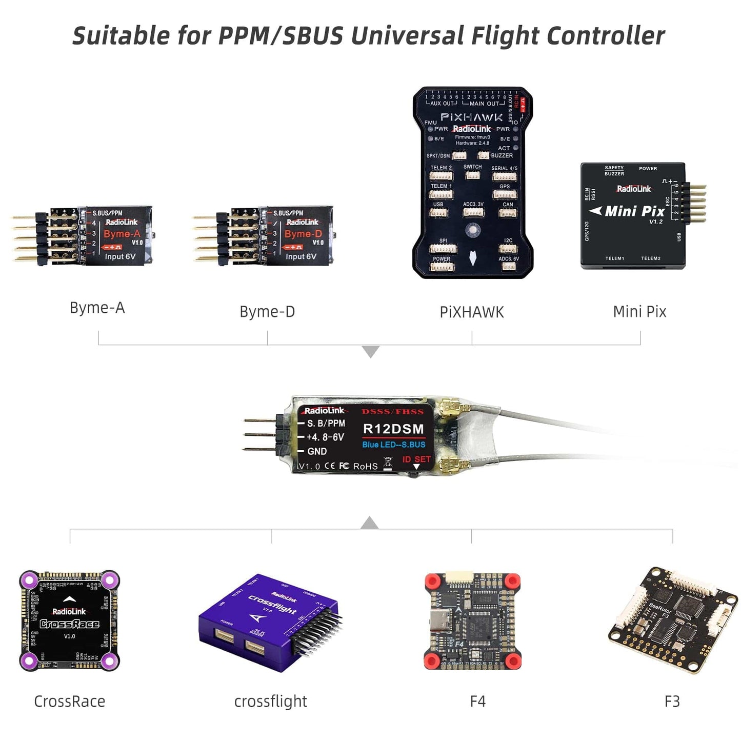 Radiolink R12DSM RC Receiver 2.4Ghz 12 Channels Micro