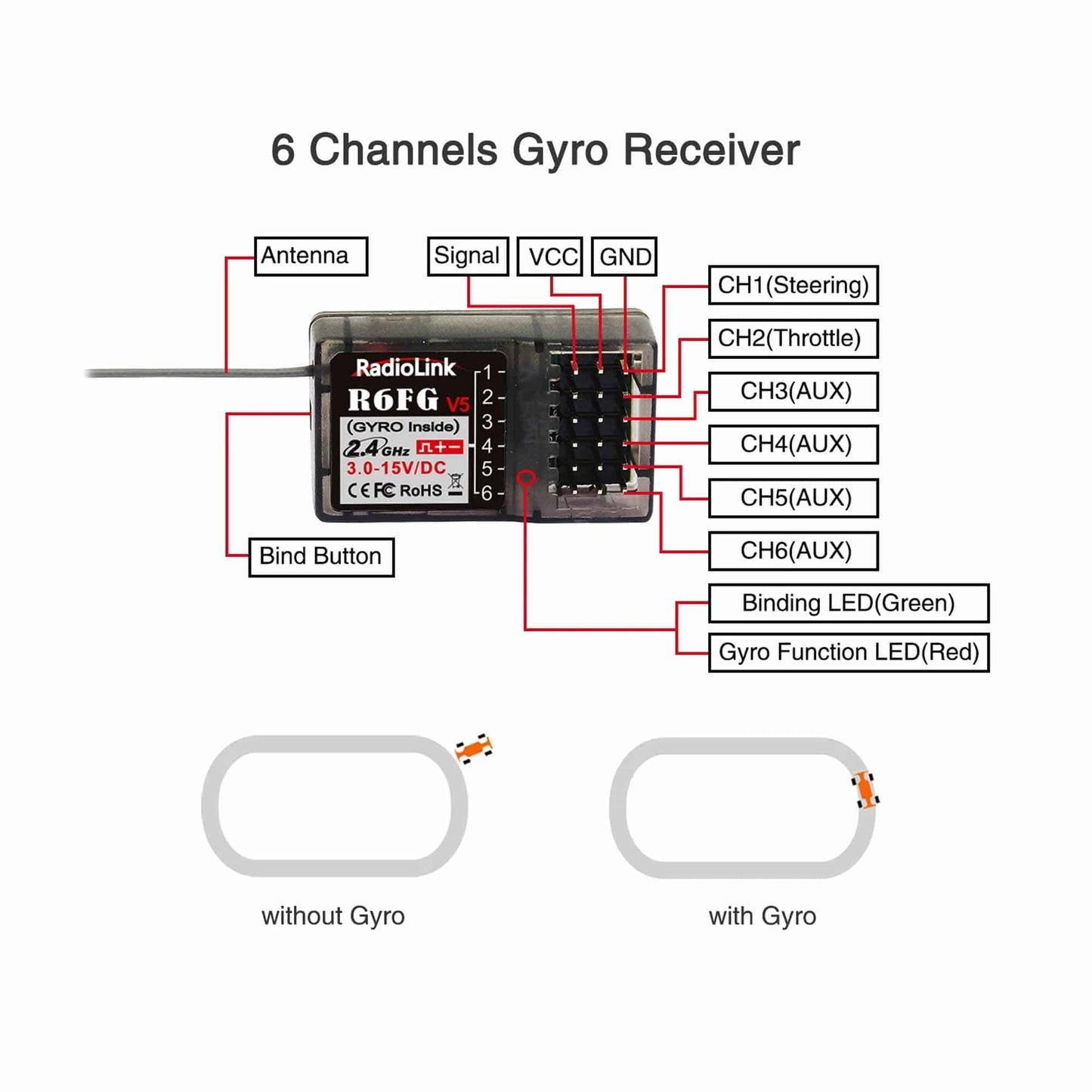 Radiolink R6FG RC Receiver 6 Channels 2.4GHz RC Receiver