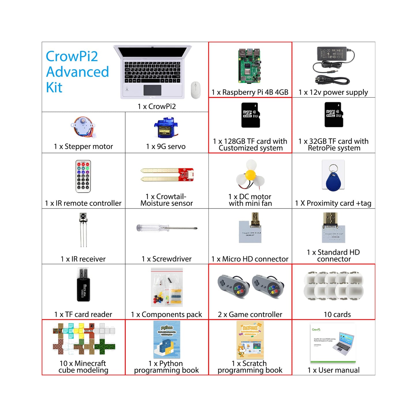 CrowPi2 - All in One Raspberry Pi Laptop & STEM Learning