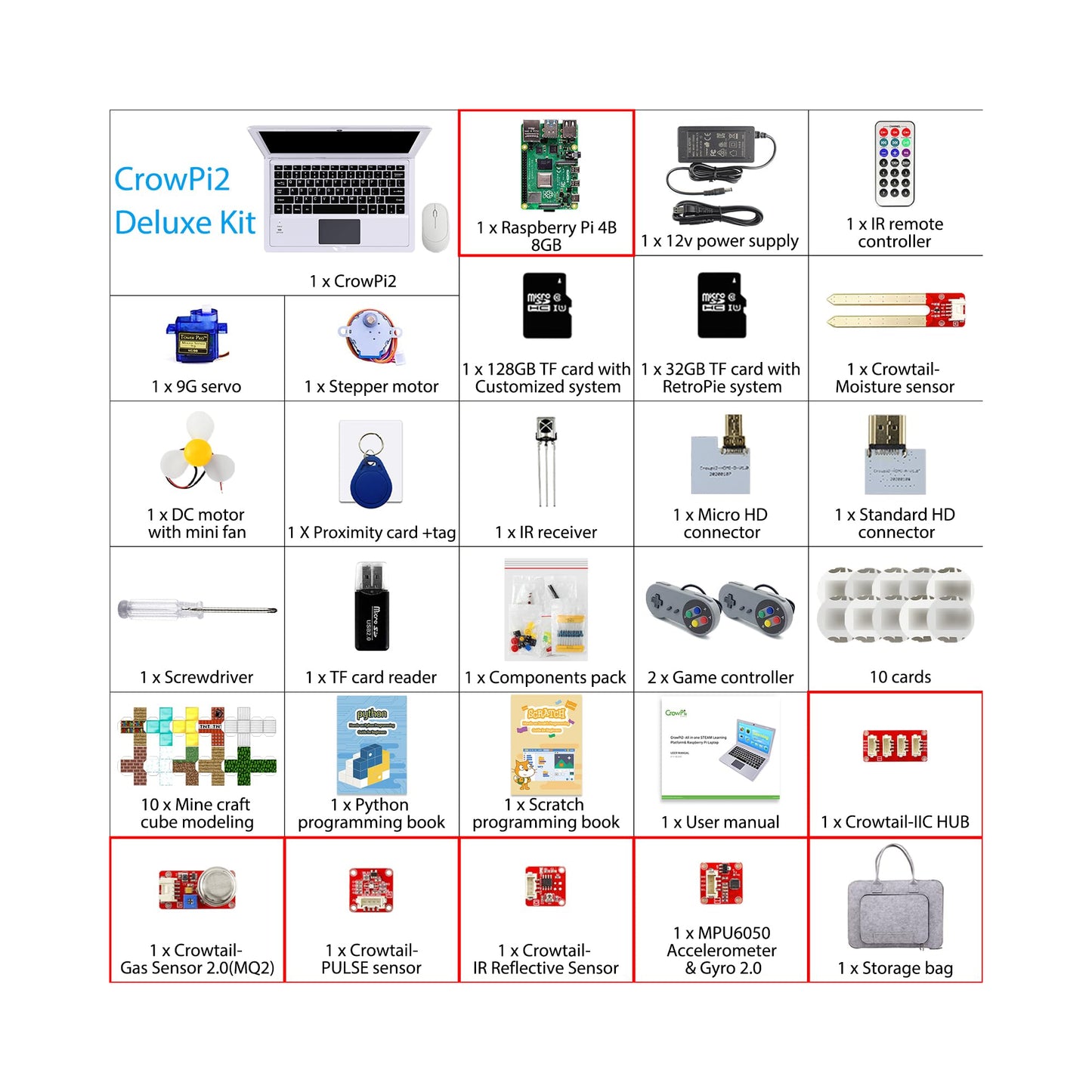 CrowPi2 - All in One Raspberry Pi Laptop & STEM Learning