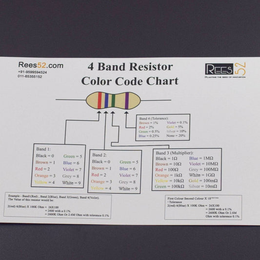 Resistor Kit - 600 Resistors from 10 Ohm to 1 MOhm in a Box + Thermistor, Photoresistor + 5 LEDs - KT1177 - REES52