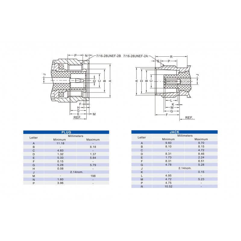 TNC Male Straight Crimped Connector for Cable - RS3660 - REES52