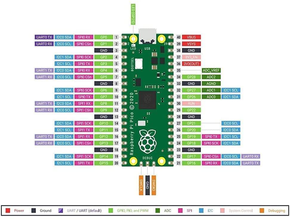 Raspberry Pi Pico Kit - B09YDR3H9T - REES52