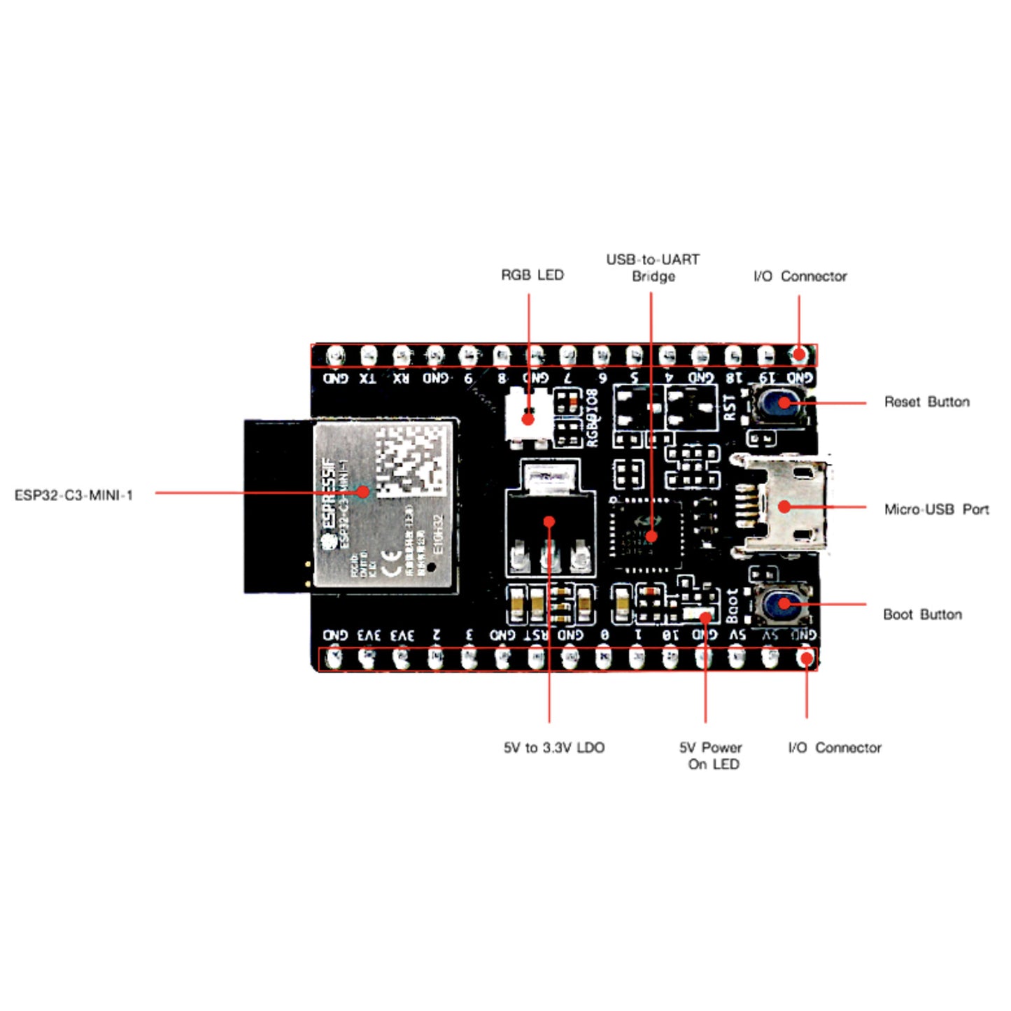 Espressif ESP32-C3 Mini Development Board ESP32-C3-DevKitM-1 Development Kit Compact and Powerful ESP32-C3 Development Board - RS6653