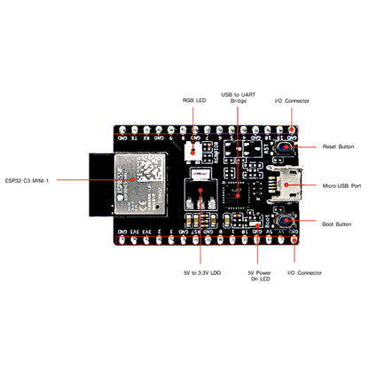 Espressif ESP32-C3 Mini Development Board ESP32-C3-DevKitM-1 Development Kit Compact and Powerful ESP32-C3 Development Board - RS6653