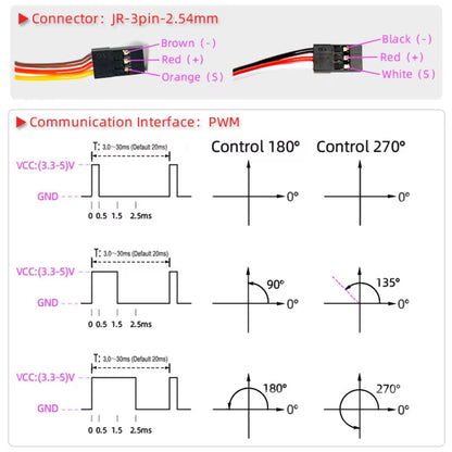 DSServo DS3230 Pro 30Kg Waterproof Servo 180°, 270° (Optional) Degree Rotation Servo  High Speed Metal Gear Digital Servo Motor For 1/8 1/10 RC Cars