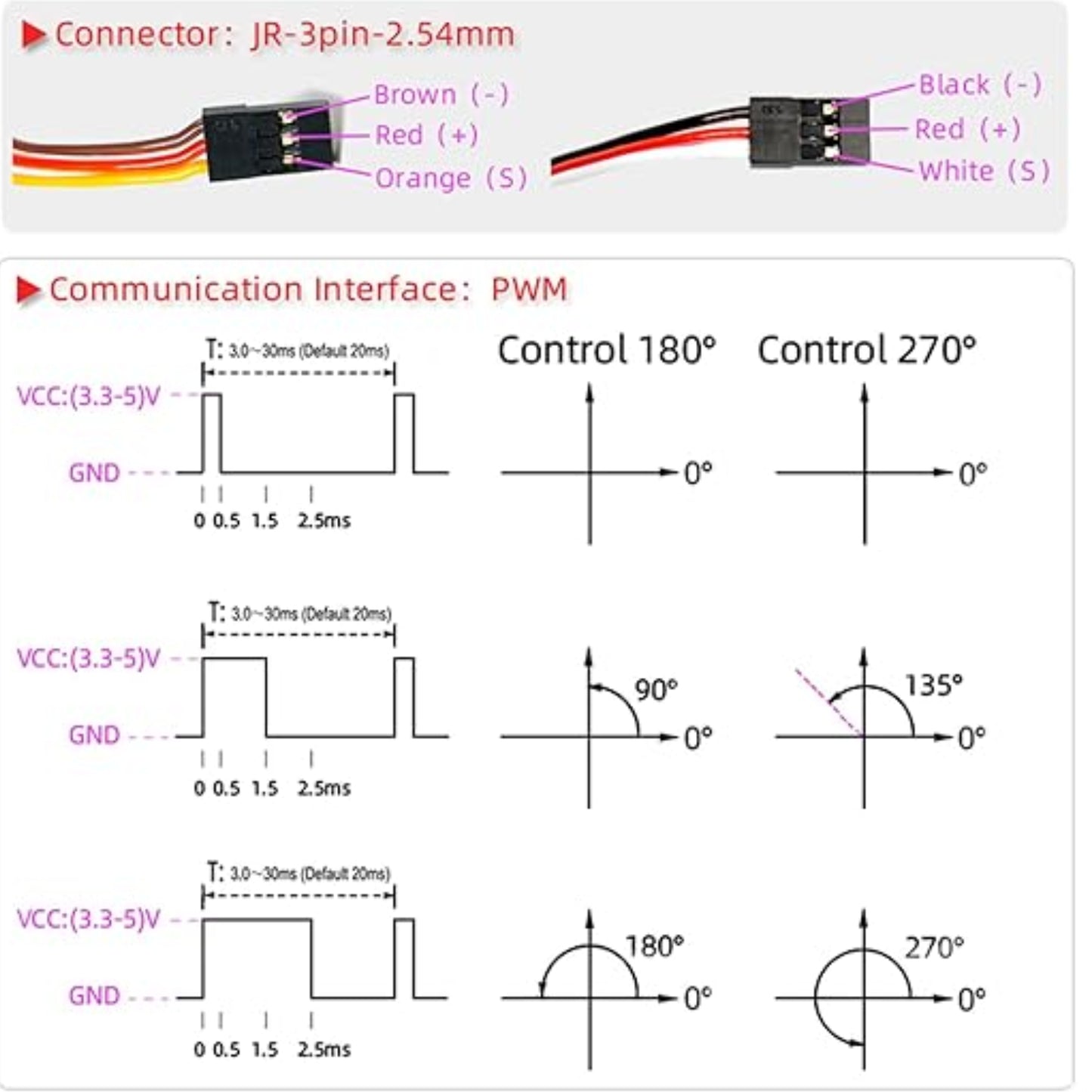 DSServo DS3240 40KG Metal Gear Servo High Torque Metal Gear Waterproof Digital Servo Durable Metal Gear Servo With 180°,  270° (Optional)  Degree Rotation 25T High Torque Servo For RC Cars and Robots - RS8300