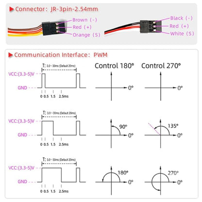 DSServo DS5180 80KG Waterproof Servo High Torque Metal Gear Digital Servo With 180°  270° (Optional) Degree Rotation 18T Digital Servo For Redcat HPI 1/5 RC Car Robot