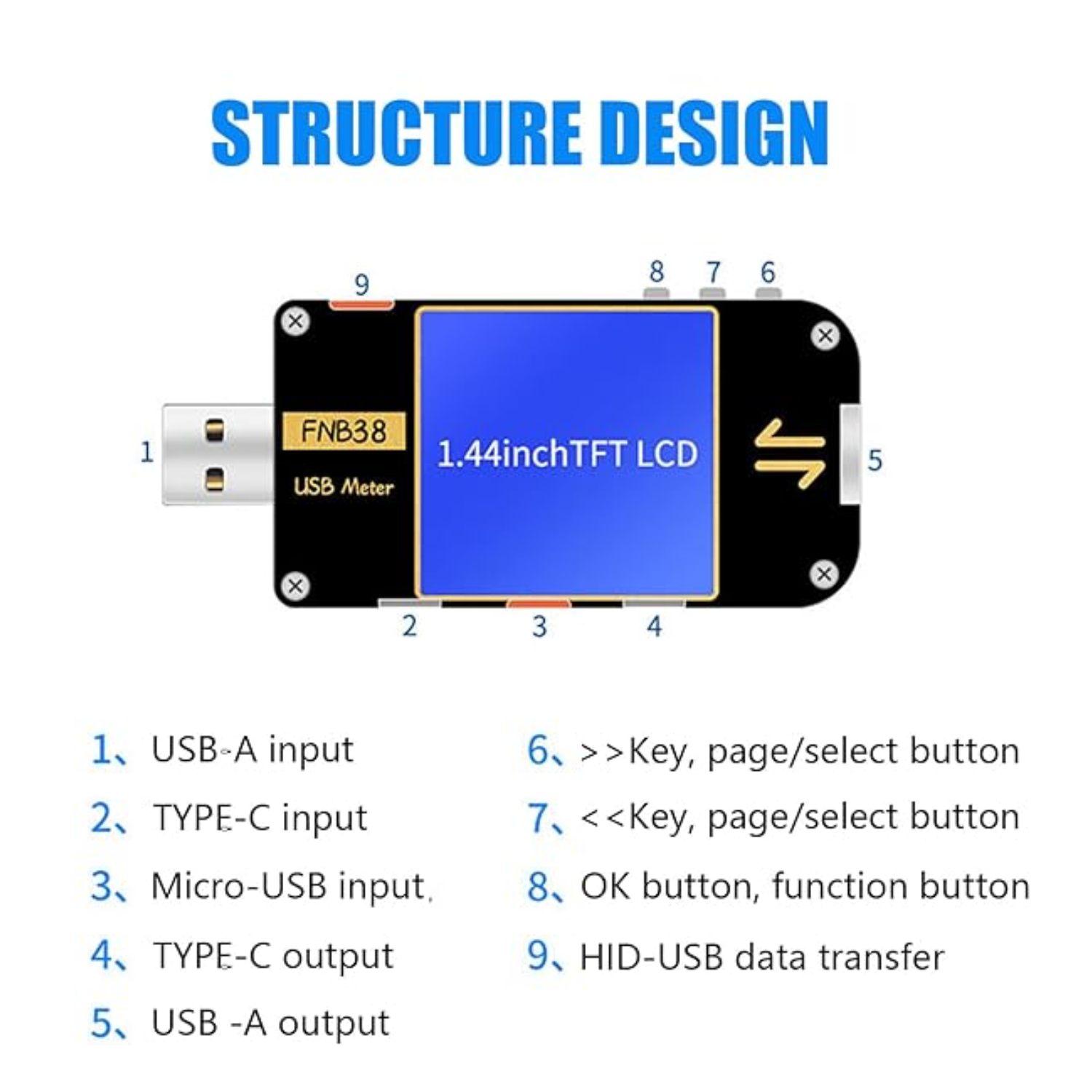 USB current voltage meter