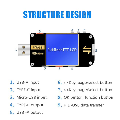 USB current voltage meter