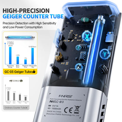 Geiger counter with electric and magnetic field detection