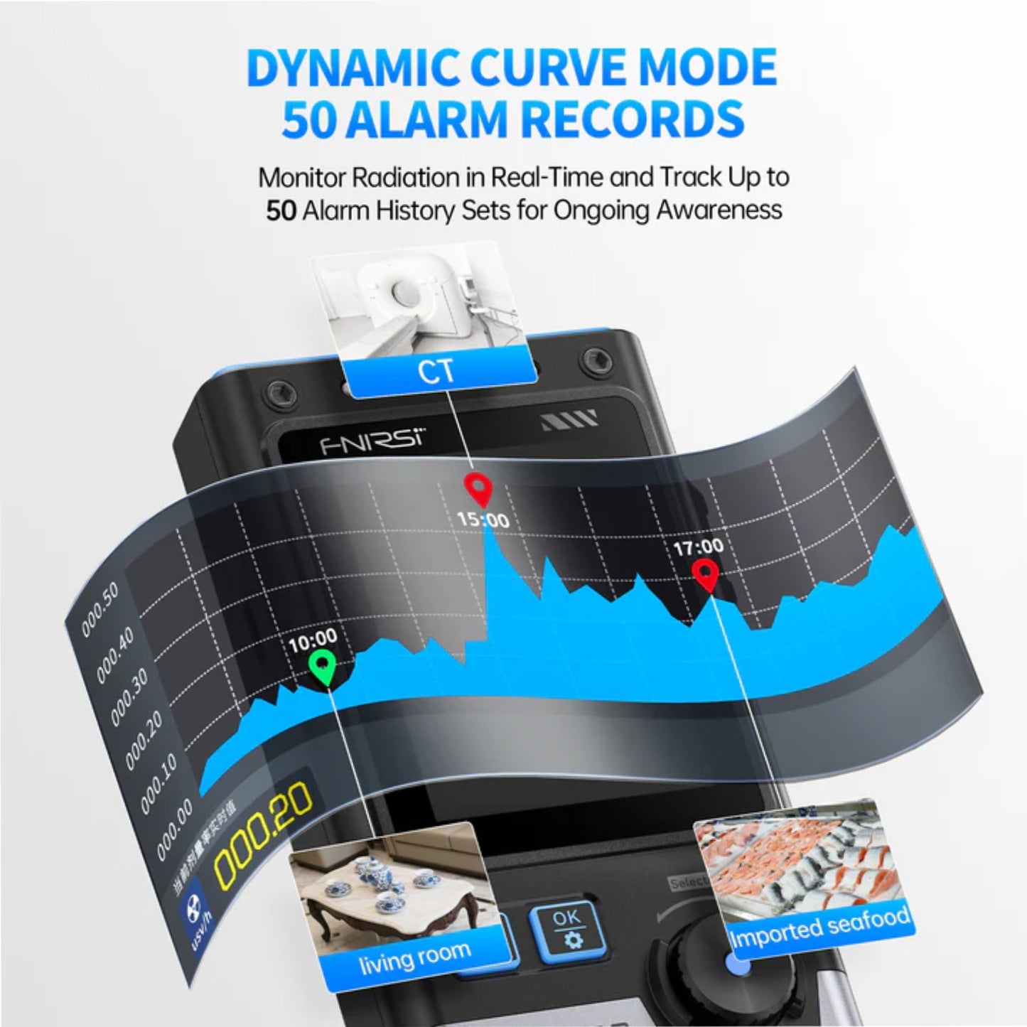 Accurate EMF meter for electromagnetic fields