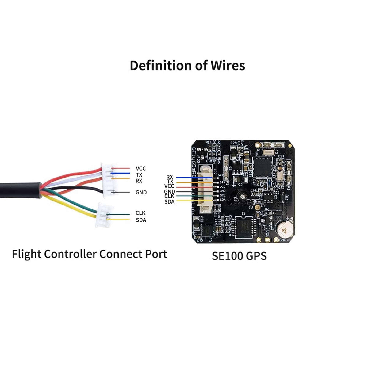 100 Module Video Radiolink M10N GPS SE100 Module High Positional – REES52