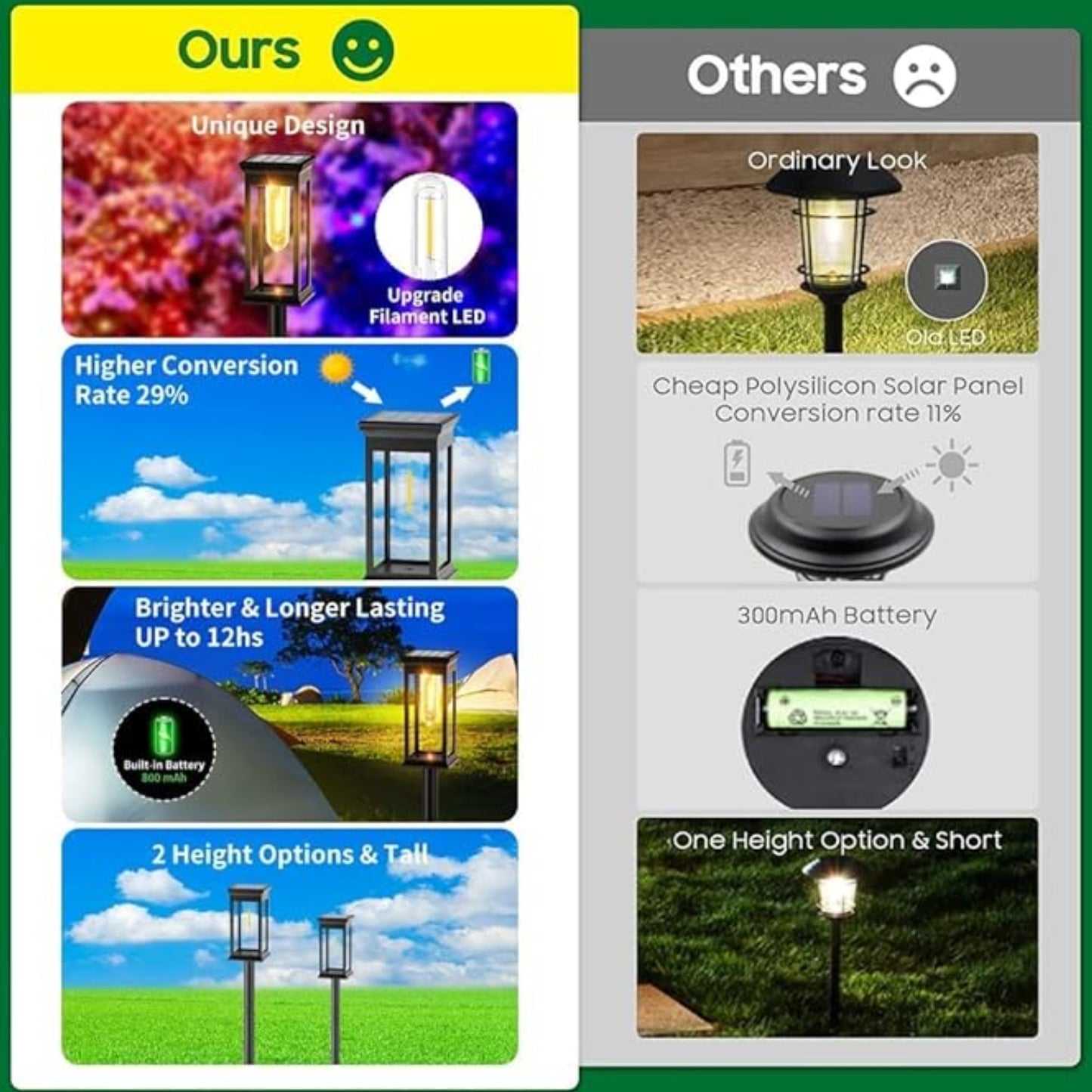 Solar Powered Garden Pathway Lights Auto-On/Off Solar Outdoor Lights With Warm Light Protecting Eyes Waterproof Garden Lights Decorating Backyard Lawn Landscape Pack Of 1 - RS5836