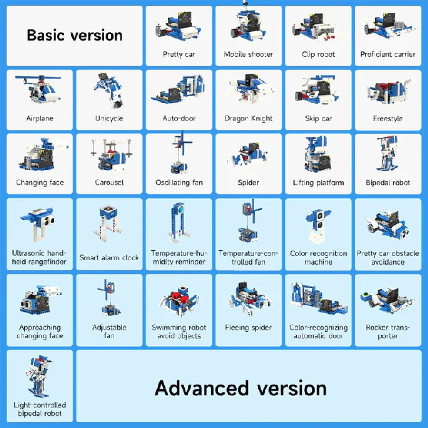 16-in-1 Building:bit Super Kit for BBC Micro:bit V2/V1.5 – STEM Robotics Learning Kit (Standard + Advanced + WiFi Camera)