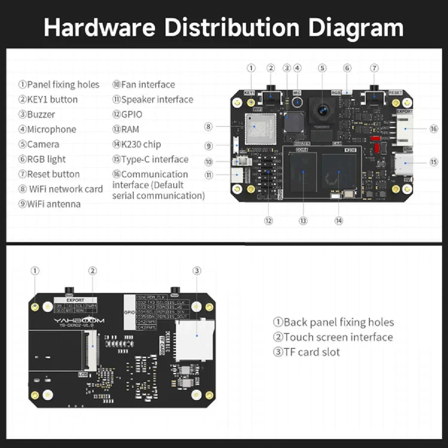 Yahboom K230 Visual Recognition Module – AI Vision Camera for Robotics