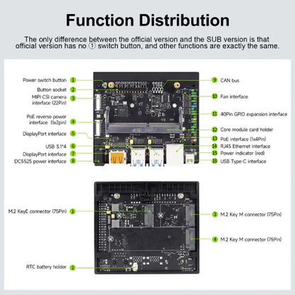 Yahboom Jetson Orin Nano Developer Kit (4GB/8GB | Official & SUB Versions) – Edge AI & Robotics Power Kit
