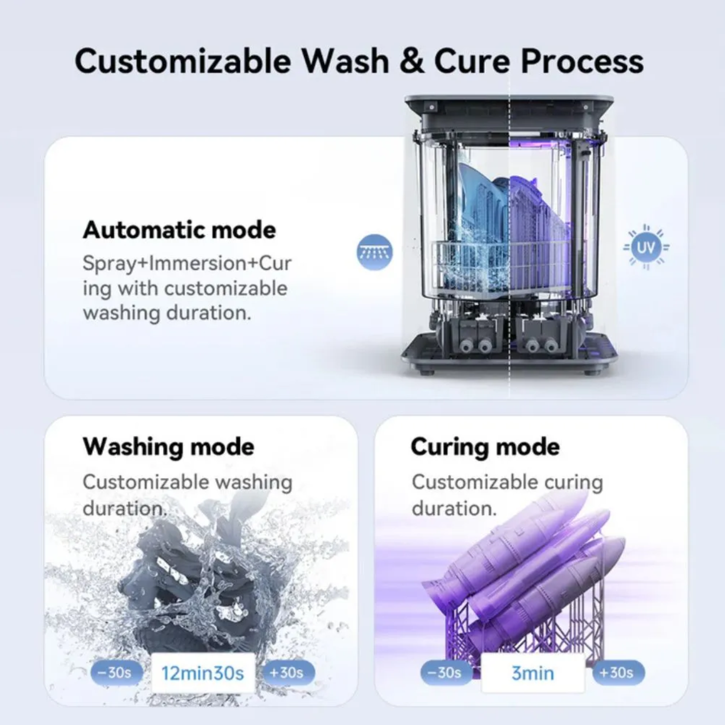 Anycubic Wash & Cure 3 Max Large Size Resin 3D Print Wash and Cure Station, UV LED Post-Processing Machine