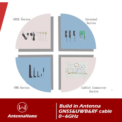 AntennaHome AH1G.501 Fiberglass Antenna ISM Band Antenna N-Type Connector High Gain 433MHz H220  Fiberglass Antenna For Data Transfer - RS7329