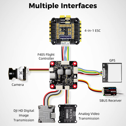 Radiolink F405 Flight Controller Ardupilot, Betaflight, INAV Compatible 6 Channel FPV Flight Controller With SBUS/CRSF For Racing Drones & Freestyle Quadcopters - RS7630